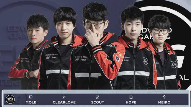 设计过程复 设计过程复